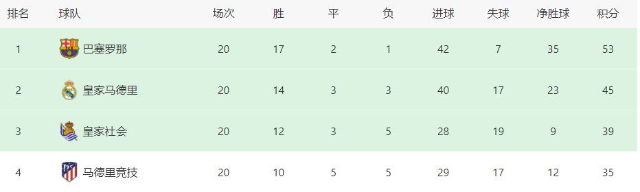 此外更有意思的是，此次更新信息还显示影片的拍摄代号为;Hot Christmas